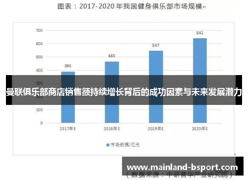 曼联俱乐部商店销售额持续增长背后的成功因素与未来发展潜力