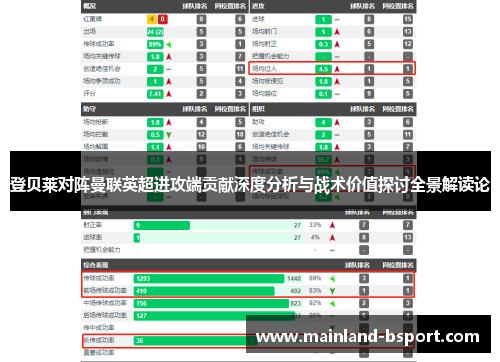 登贝莱对阵曼联英超进攻端贡献深度分析与战术价值探讨全景解读论